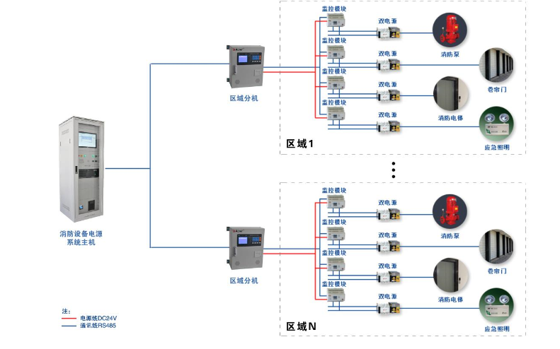 消防電源監(jiān)控系統(tǒng)