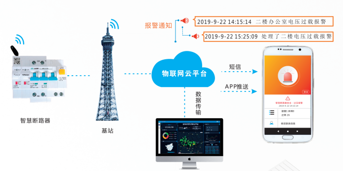 智能空開