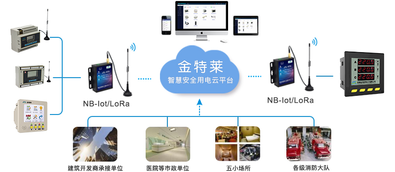 智慧安全生產(chǎn)用電，消除電氣火災(zāi)隱患