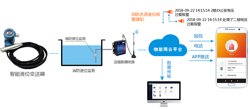 消防泵的聯(lián)動控制是什么？