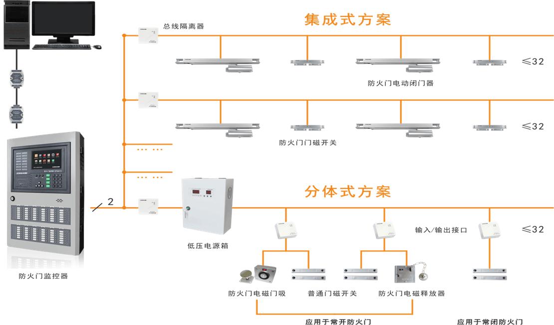 防火門(mén)上的 FMFJ 是什么樣的監(jiān)控裝置？