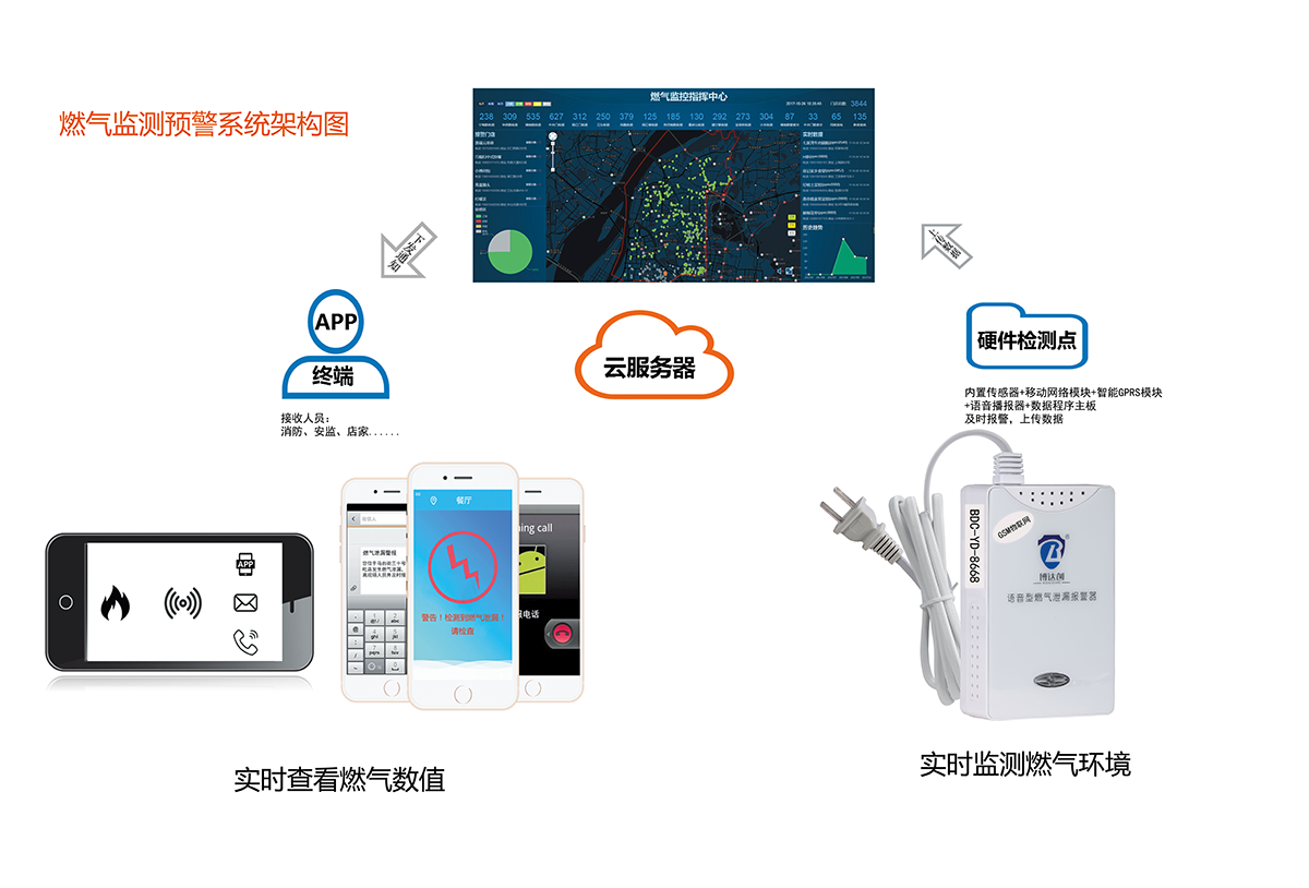 智慧消防云平臺在商場安全管理中的應(yīng)用