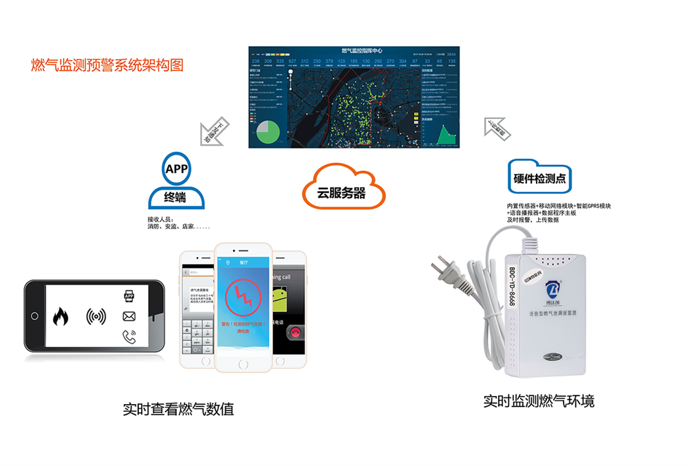 智慧消防應用與ai和iot的結合(消防智慧消防解決方案)